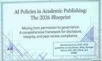 AI Policies in Academic Publishing